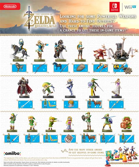 Zelda: Breath of the Wild amiibo guide 